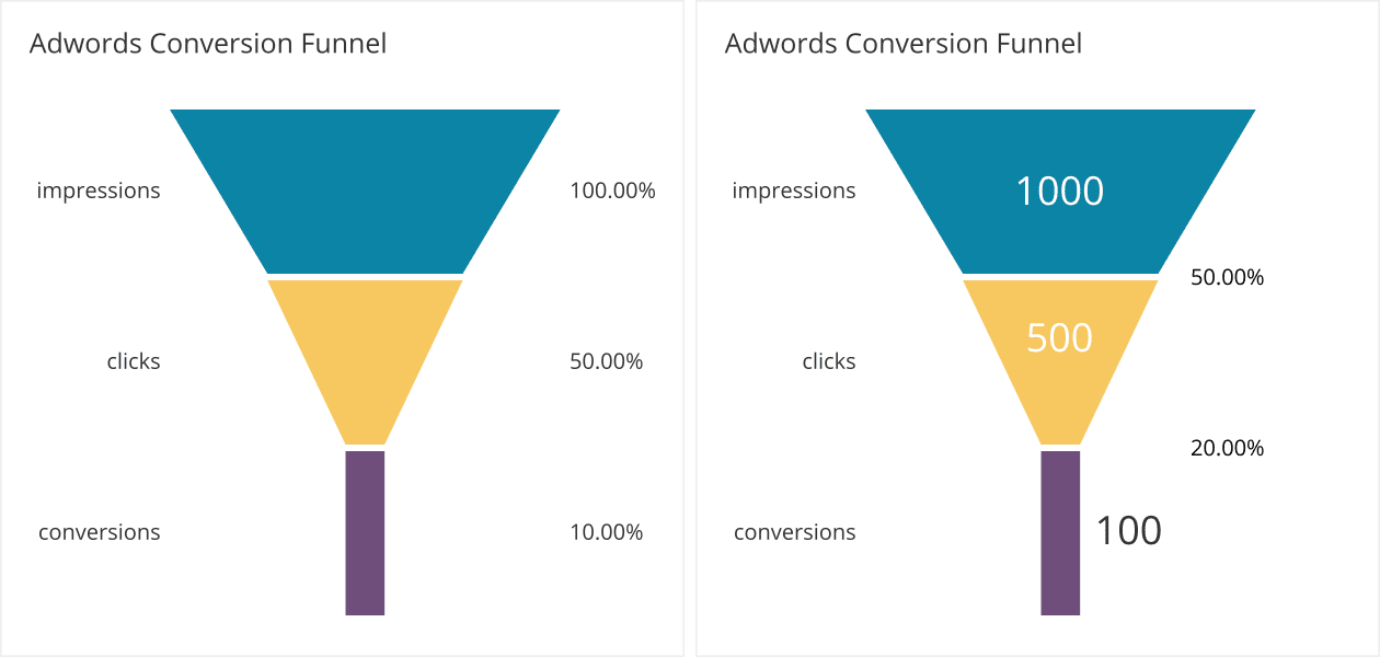 Conversion Rate คืออะไร และสำคัญอย่างไรต่อการตลาดโซเชียลมีเดีย